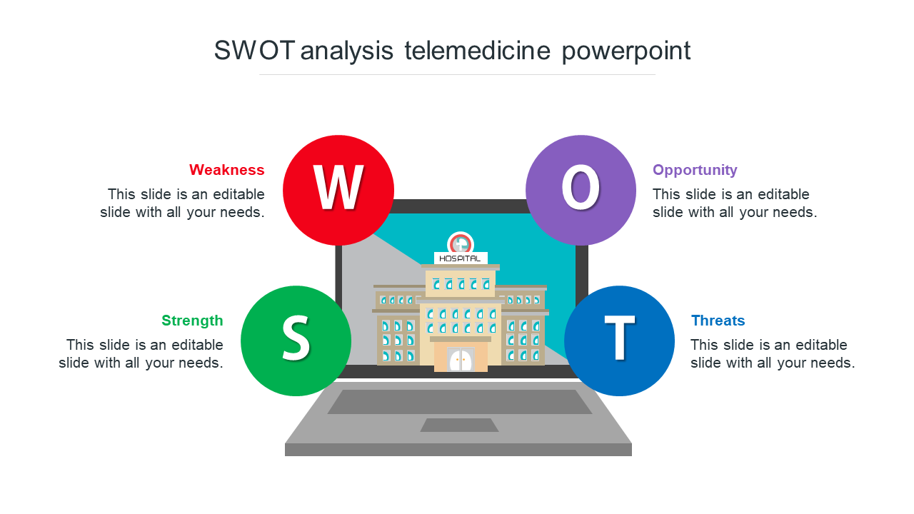 swot analysis telemedicine powerpoint